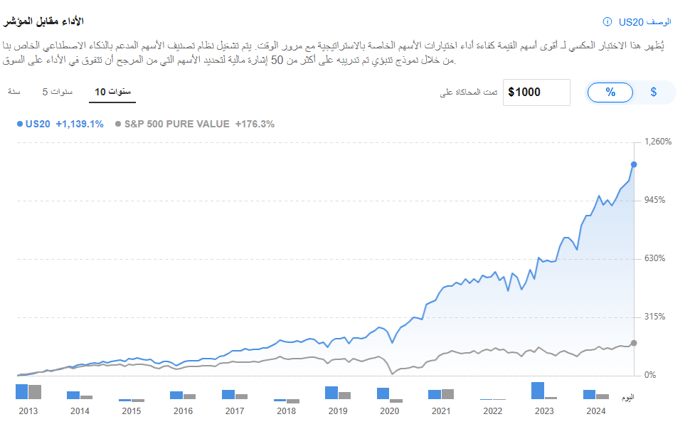 استراتيجية أسهم القيمة - InvestingPro