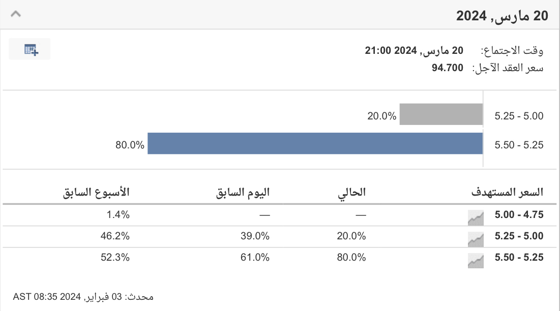 أداة مراقبة أسعار الفائدة 