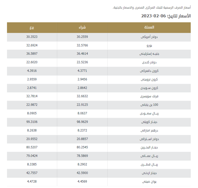 سعر صرف الجنيه مقابل العملات العربية والأجنبية