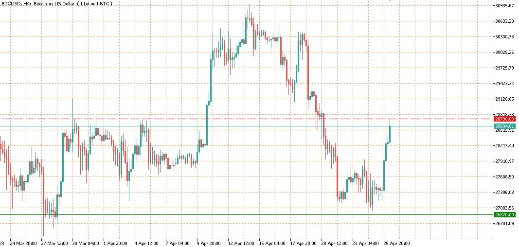 btcusd