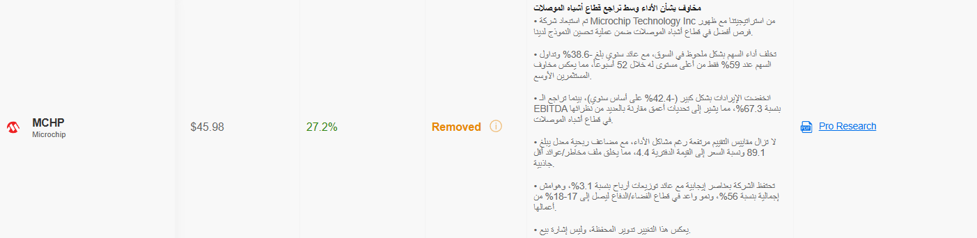 سهم مايكروشيب