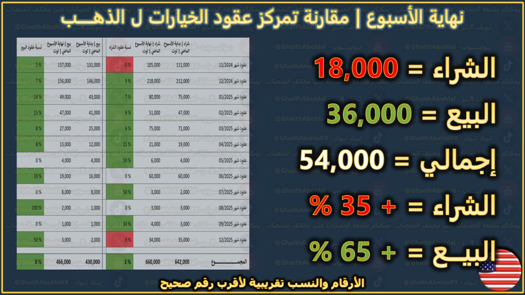 كيف تمركز كبار البنوك وصناع السوق