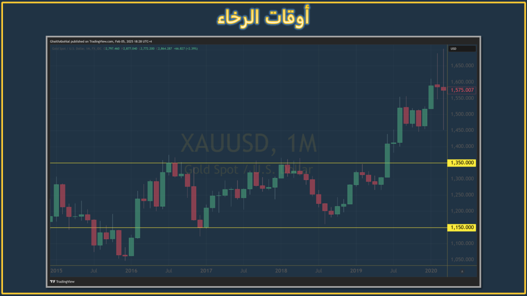 الذهب في أوقات الرخاء يستقر هبوطا