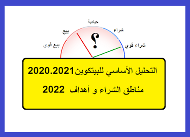تحليل البتكوين في عام 2022