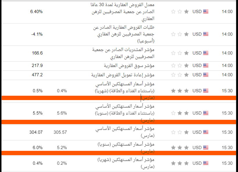 الاخبار المنتظرة