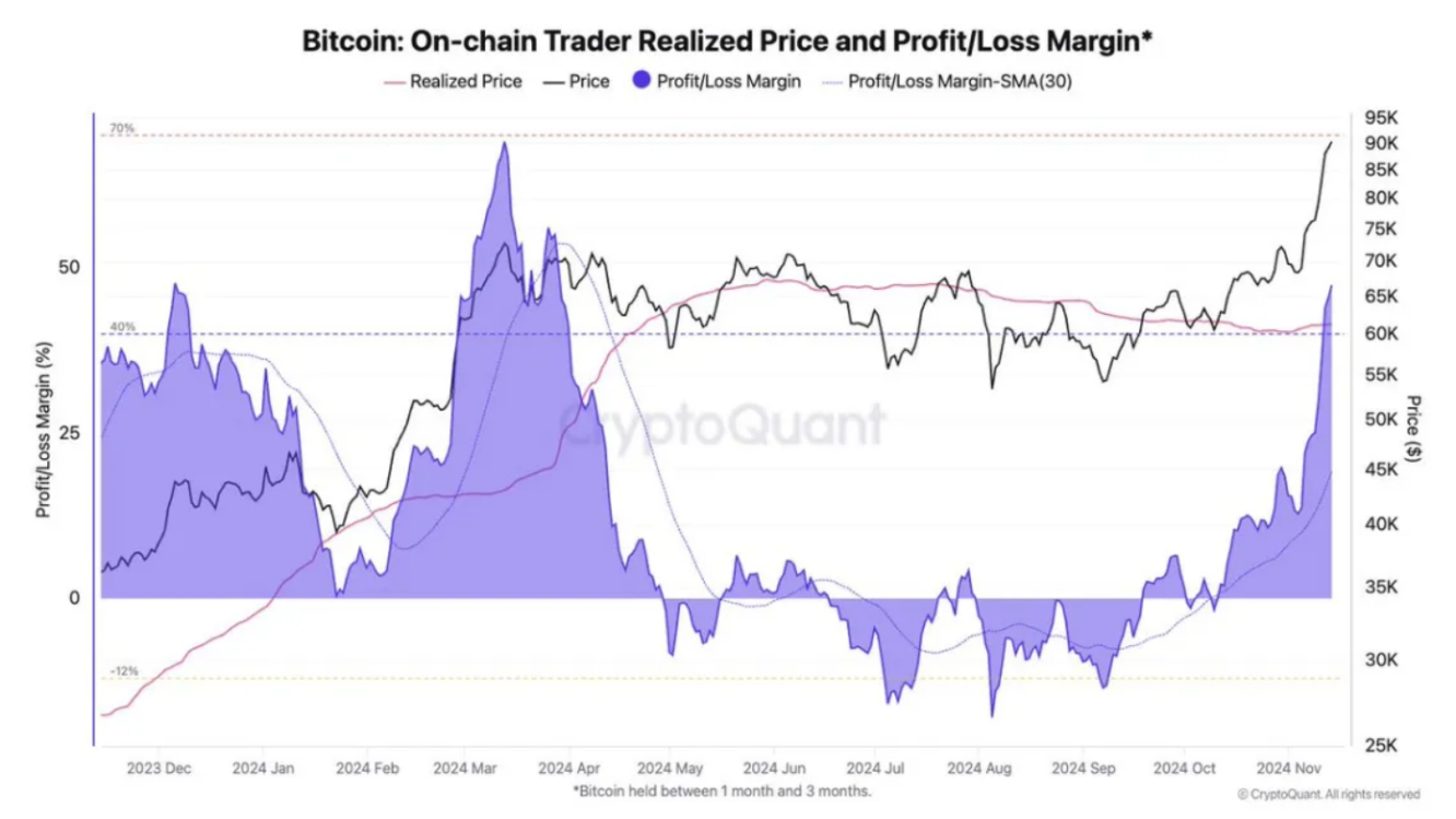 BTC