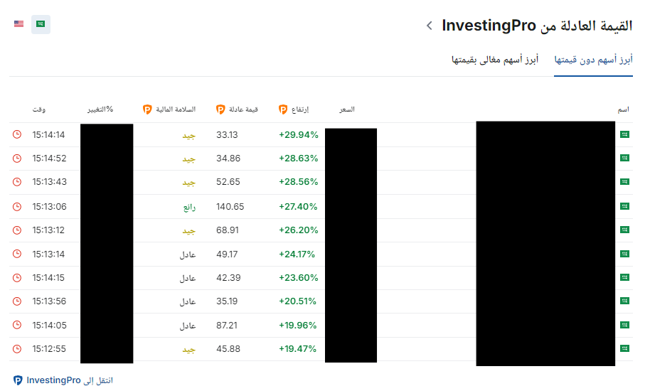 فرصة من أداة القيمة العادلة - InvestingPro