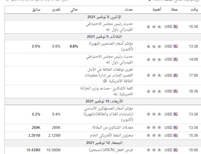 التقويم الاقتصادي