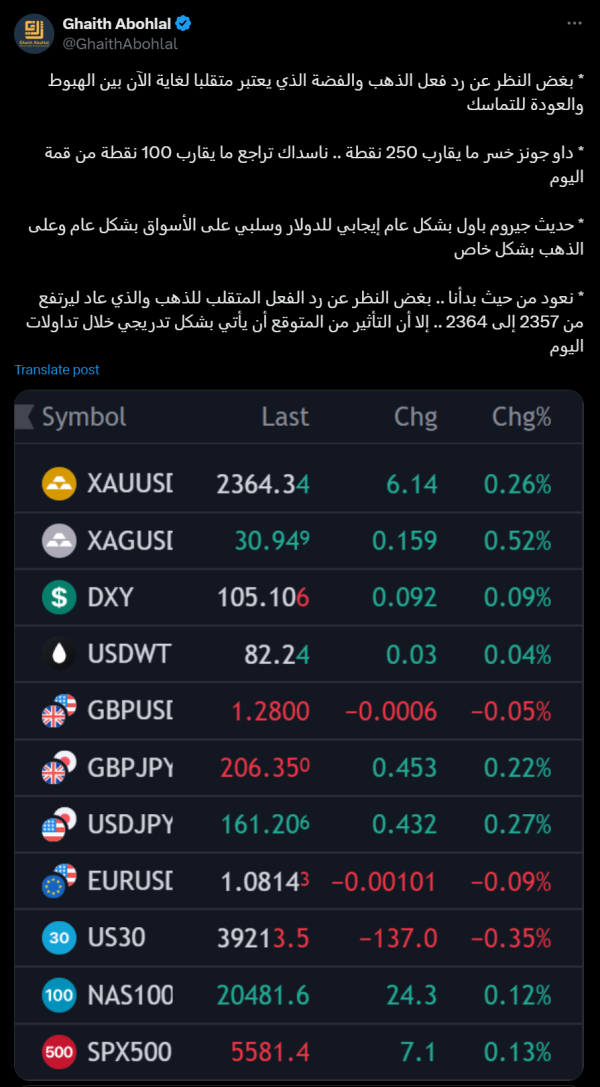 قراءة واضحة لحركة الأسواق بالأمس بعد بداية حديث باول