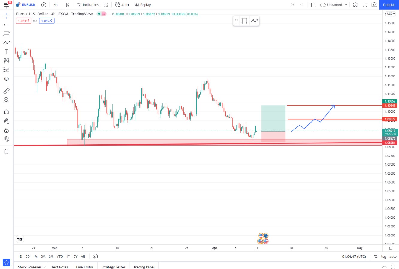 زوح EUR/USD 