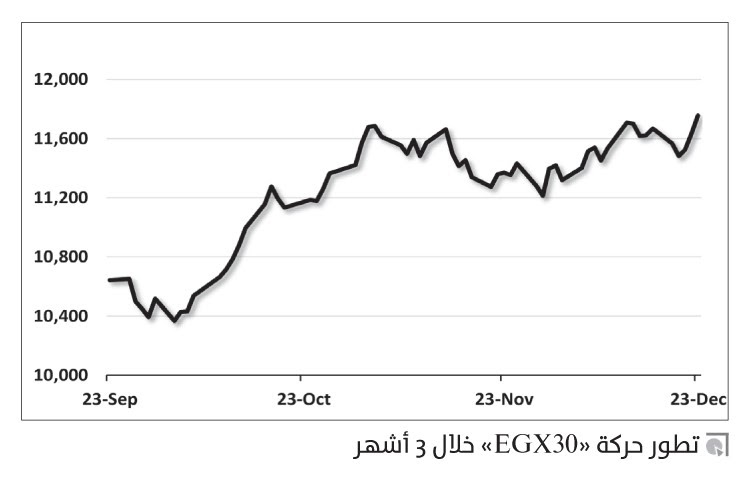 كيف تنهي البورصة المصرية عام 2021؟