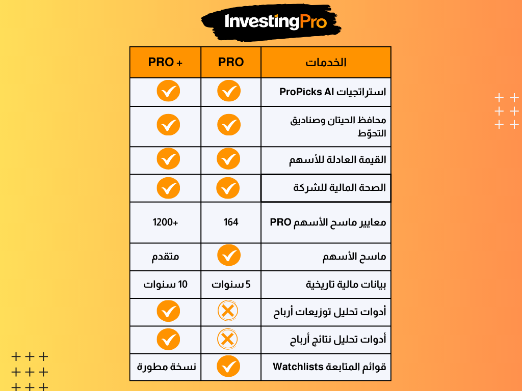 مقارنة بين InvestingPro و InvestingPro +