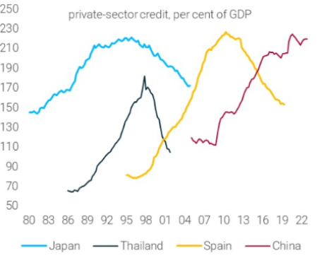 ائتمان القطاع الخاص كنسبة مئوية من الناتج المحلي الإجمالي