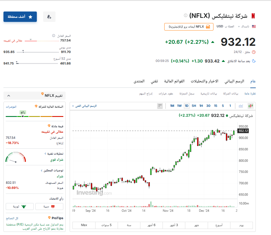 القيمة العادلة للسهم - InvestingPro