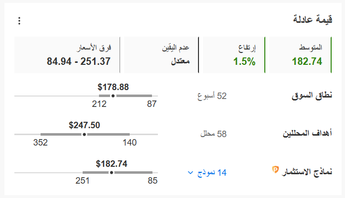 قيمة سهم إنفيديا العادلة
