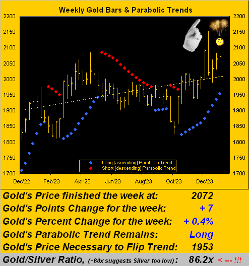 التحليل الأسبوعي للذهب