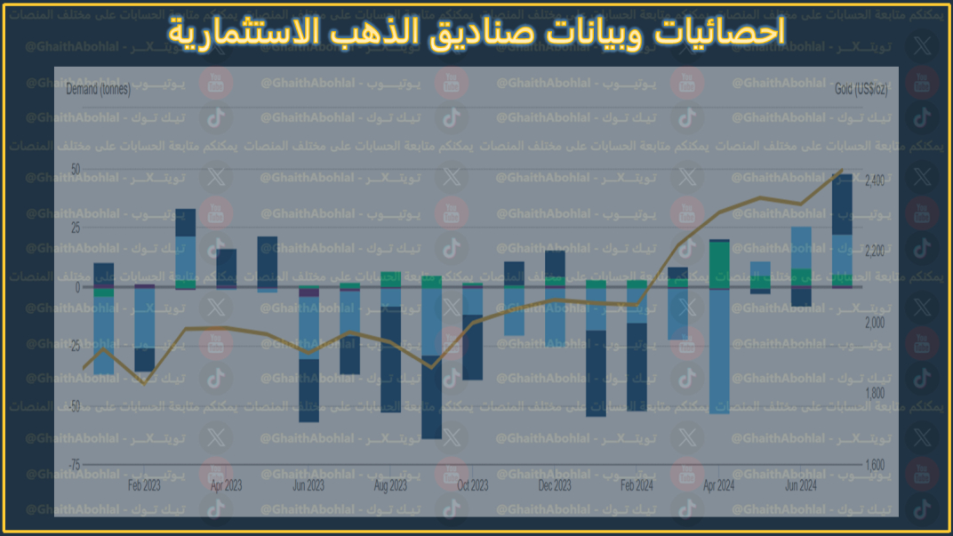 صناديق الذهب الاستثمارية