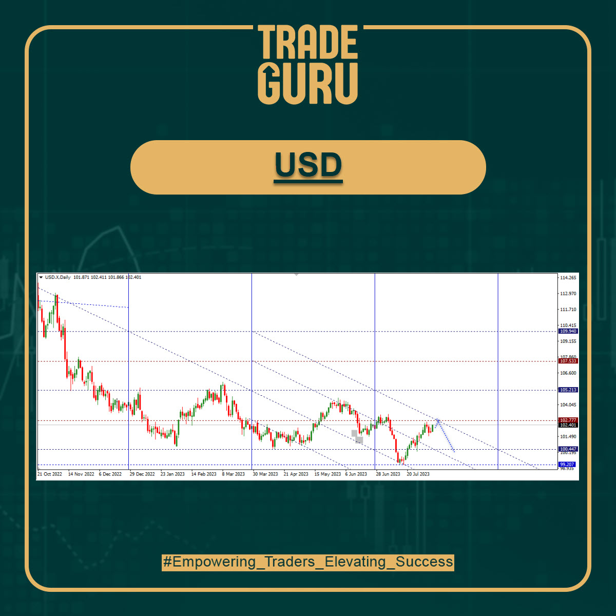 الشكل الرقمي الهابط والذي يقيس المدي السعري لاداء الاتجاة 