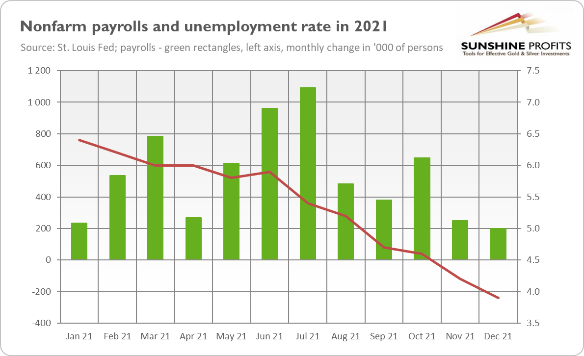 تقرير التوظيف ومعدل البطالة