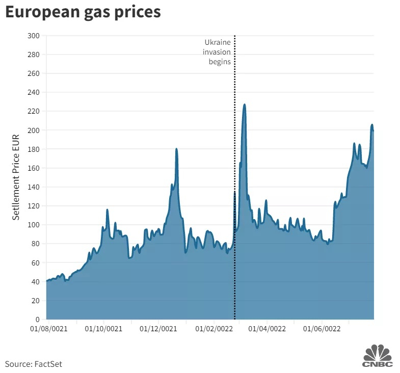 أسعار الغاز