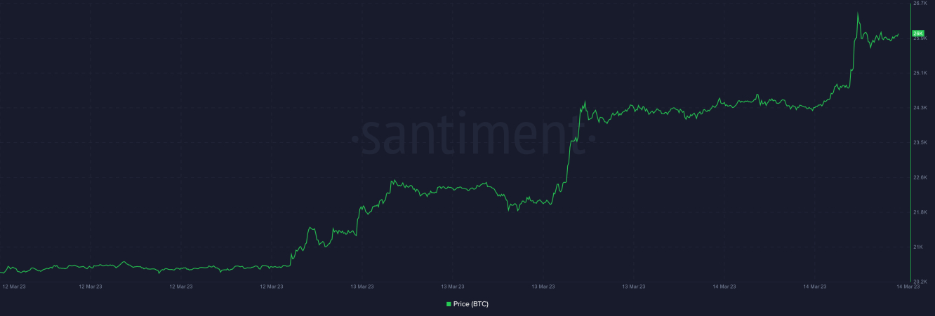 حركة سعر البيتكوين - أخر 3 أيام