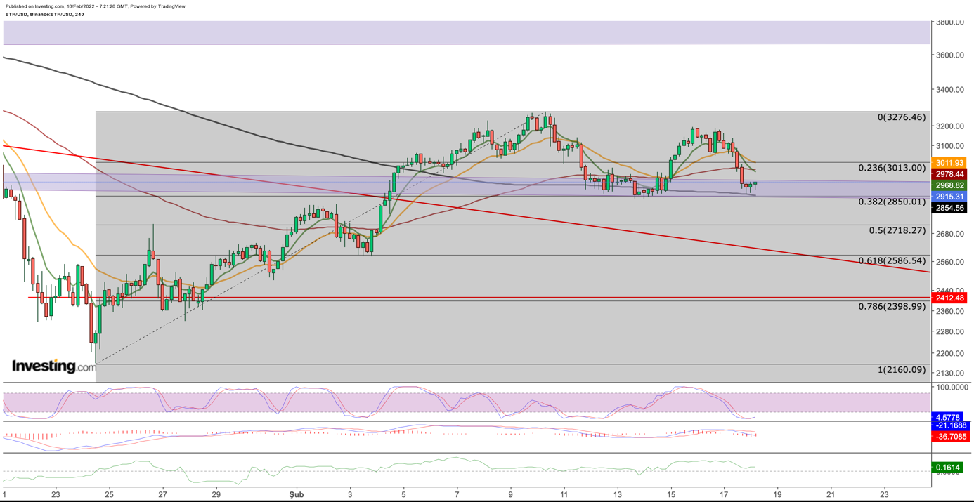   إثيريوم  (ETH)