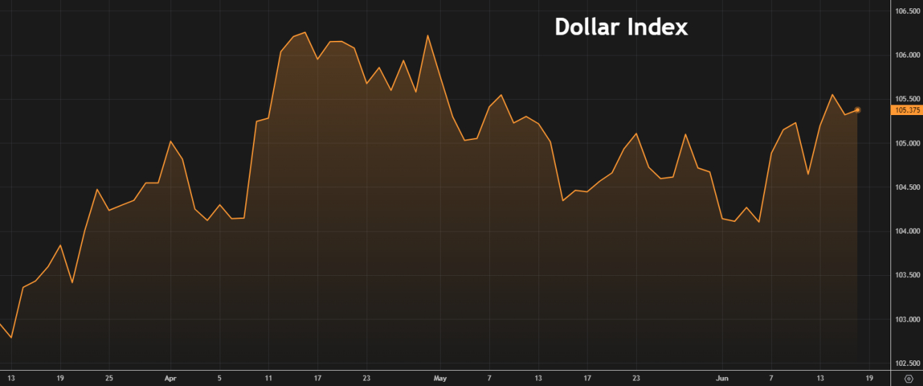 DXY