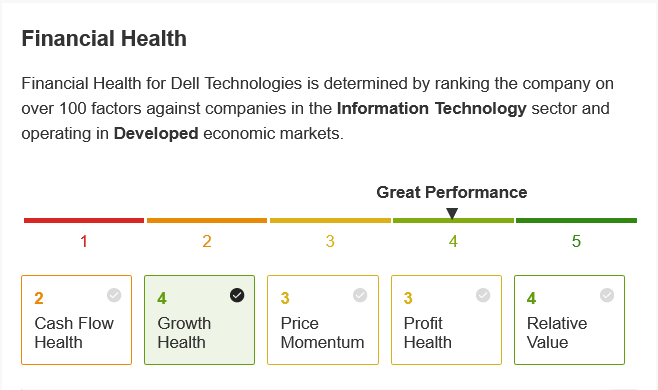القيمة العادلة لسهم Dell