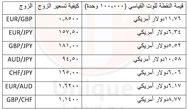 حساب النقطة