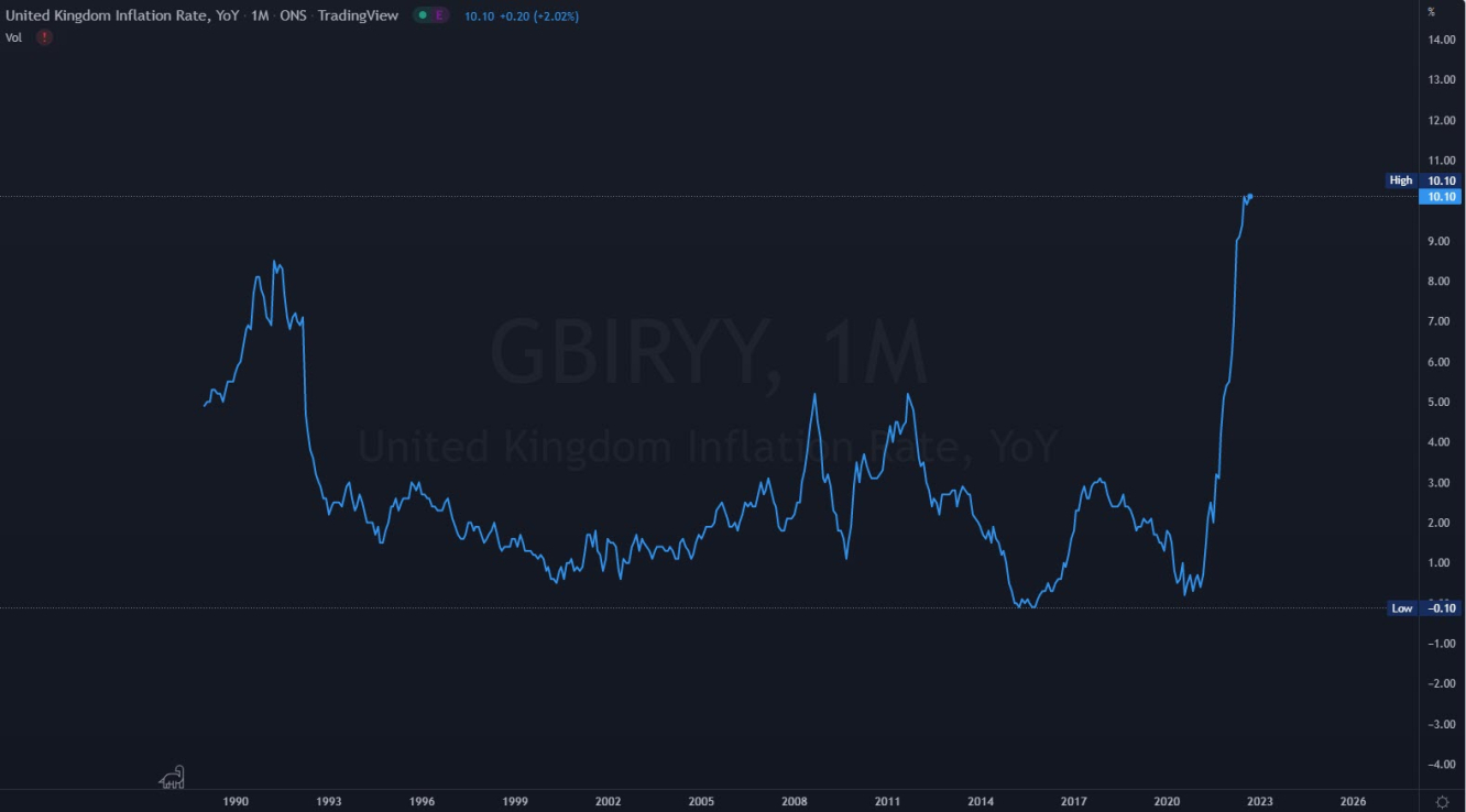 التضخم في المملكة المتحدة