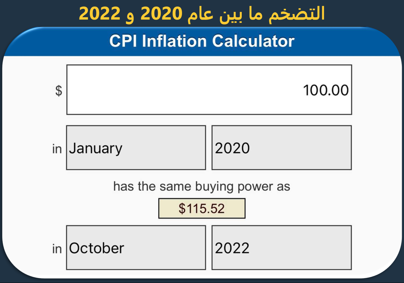 التضخم ما بين 2020 و 2022