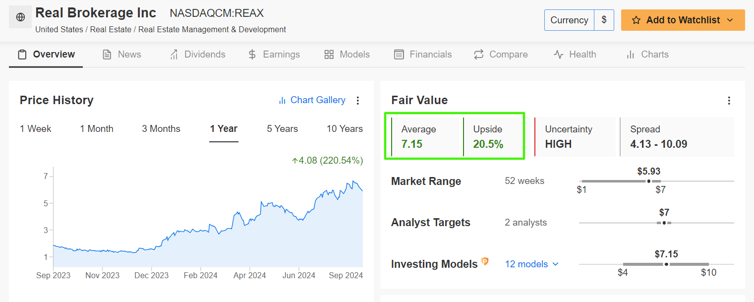 The Real Brokerage Fair Value