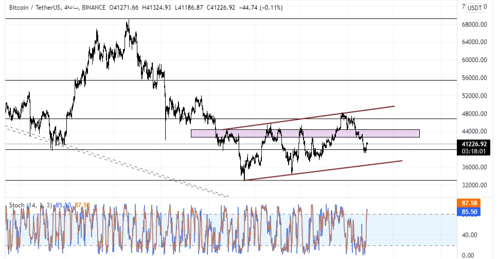 BTCUSD