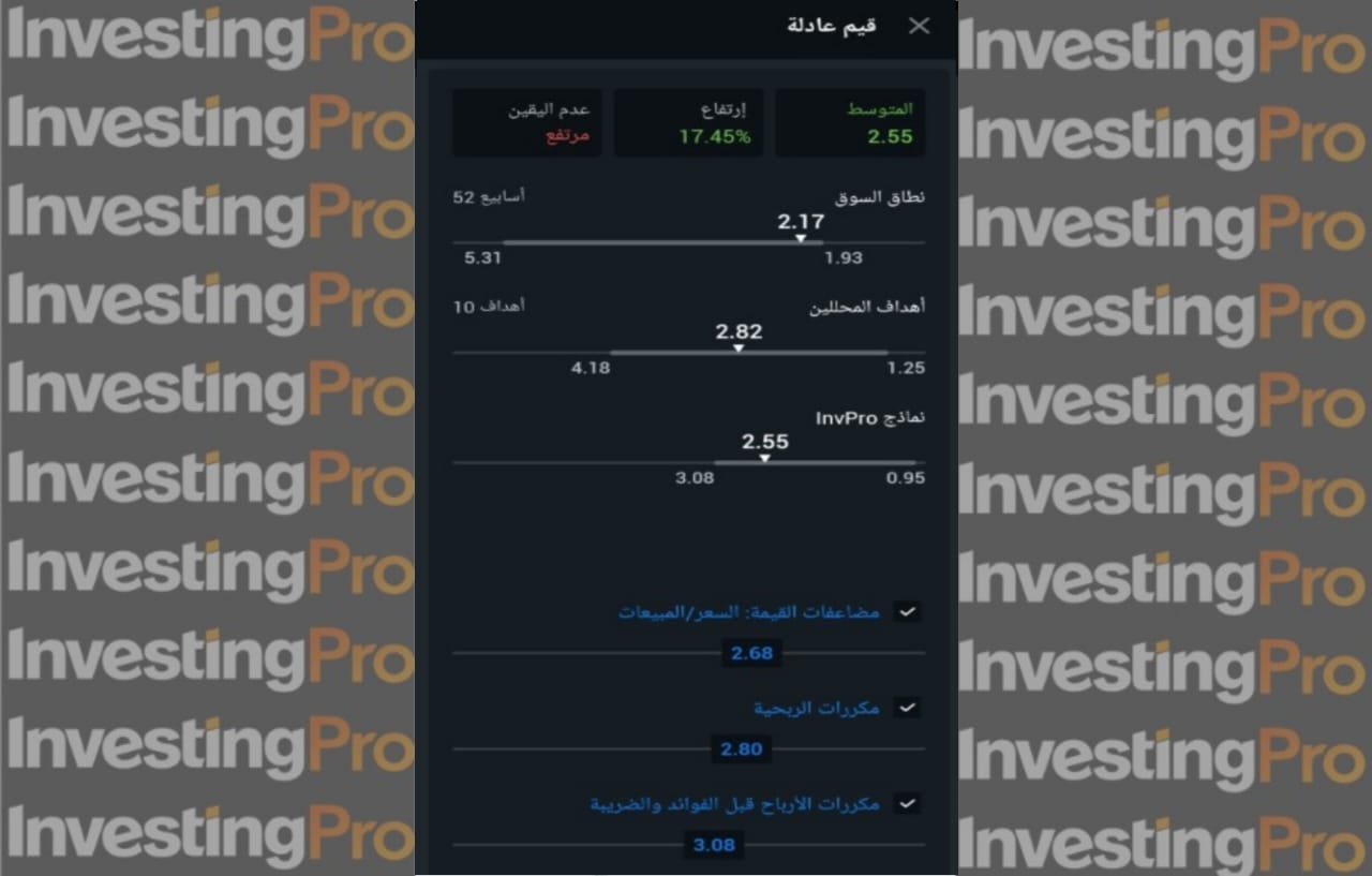 القيمة العادلة لسهم لوسيد قبل الصعود الآخير