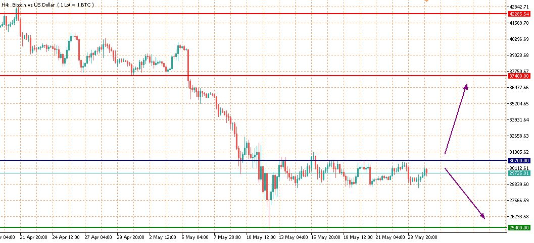 btcusd