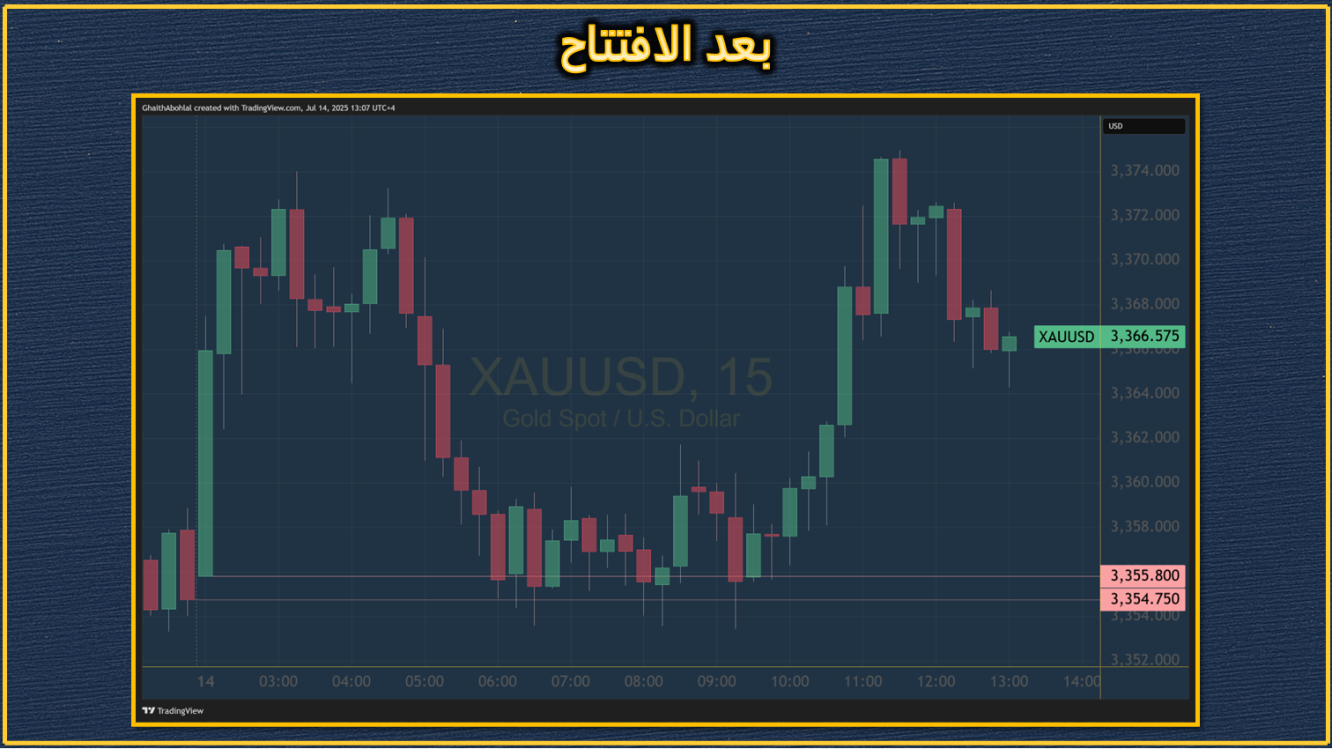 السوق الصيني هبط بالذهب وأغلق فجوة الافتتاح