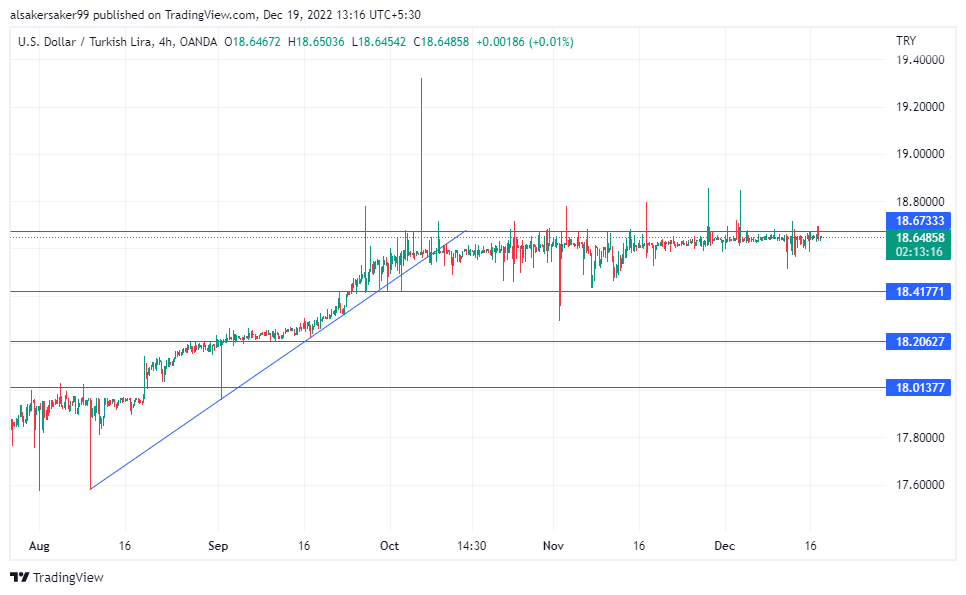 USDTRY