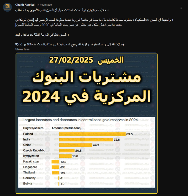 مشتريات البنوك المركز من الذهب