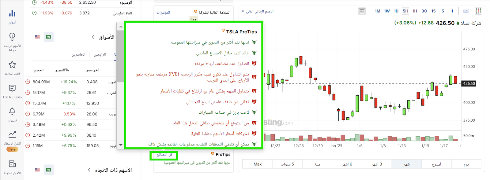 نصائح ProTips لسهم تسلا - InvestingPro