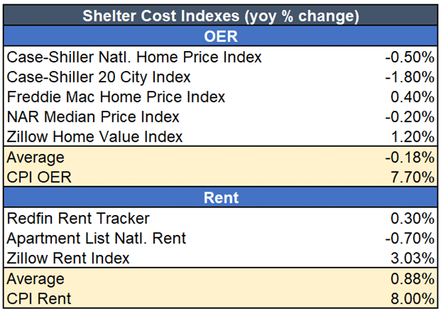   تكاليف المأوى مقابل مؤشرأسعار المستهلك الإيجار المكافئ للملاك