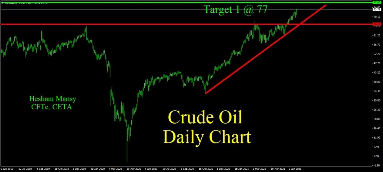 Oil النفط 