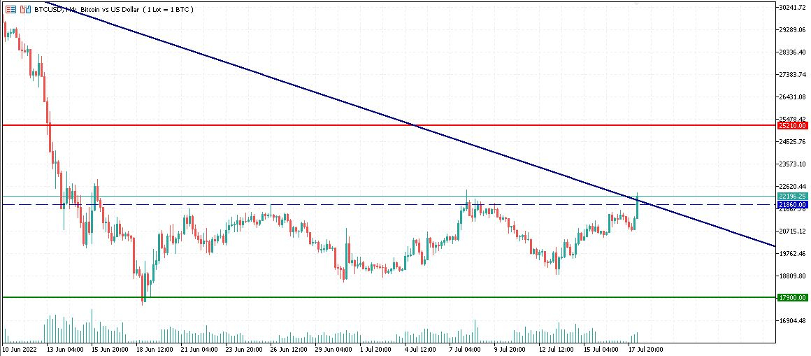 BTCUSD