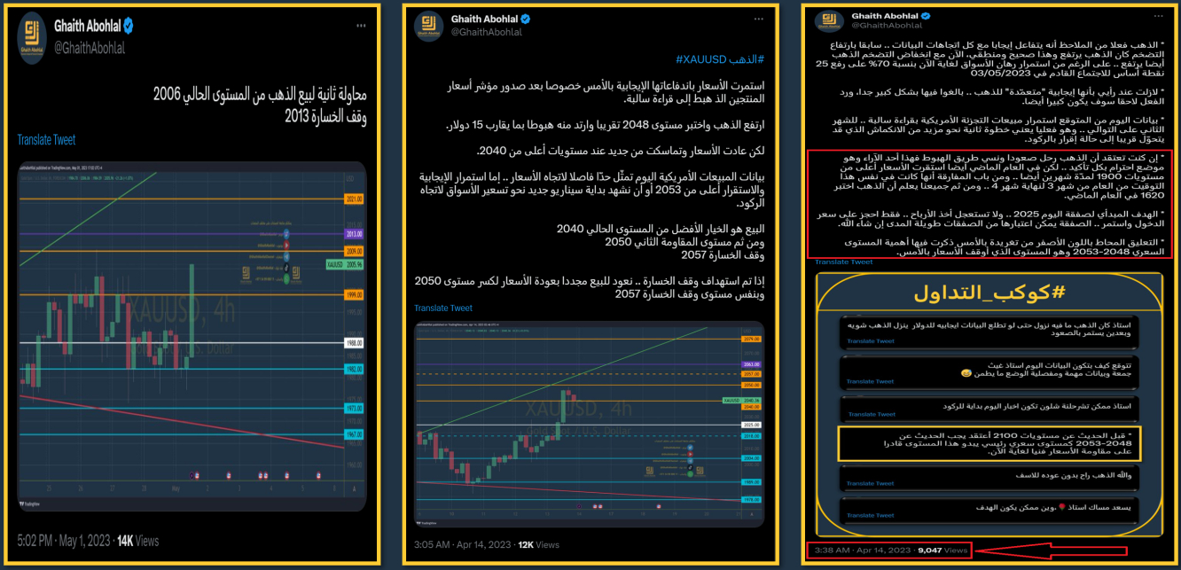 تغريدات سابقة حول أسعار الذهب