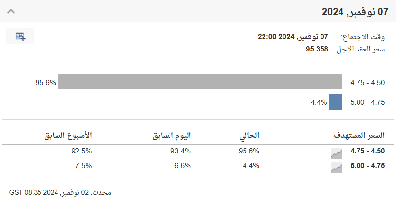 ادأة مراقبة أسعار الفائدة