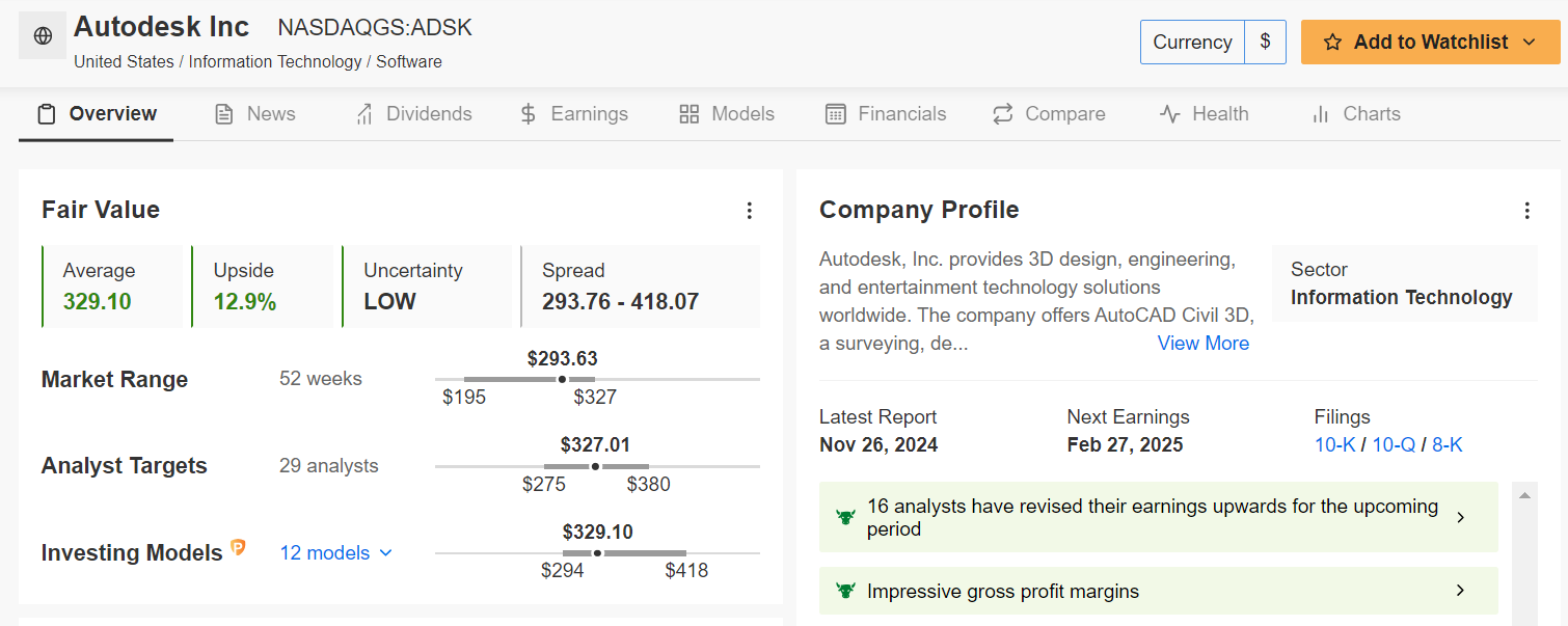 AutoDesk Fair Value