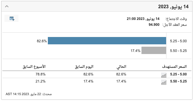 الفائدة