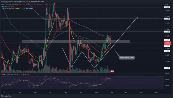 سعر XRP 