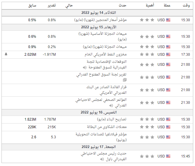 التقويم الاقتصادي