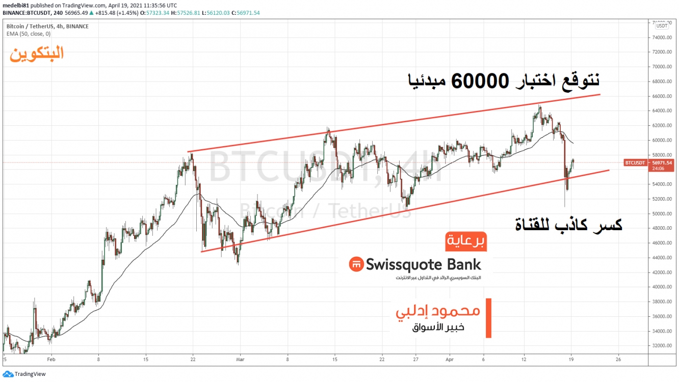 البتكوين