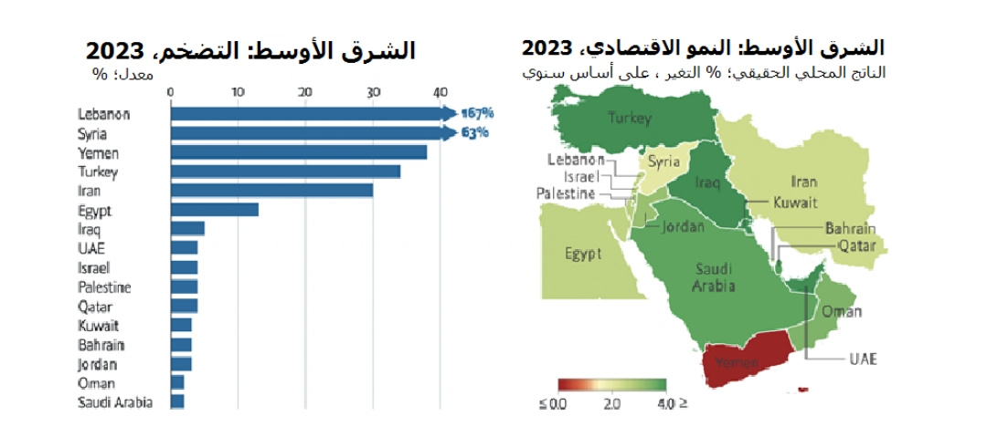 الشرق الأوسط: النمو الاقتصادي والتضخم